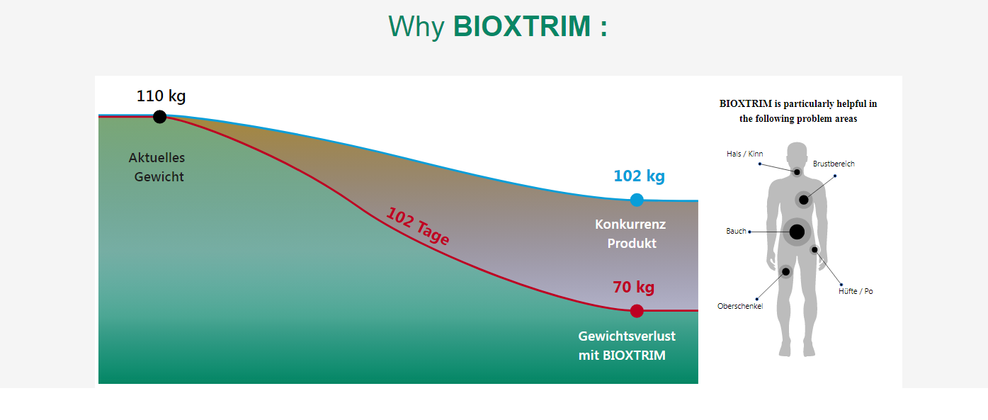 Bioxtrim